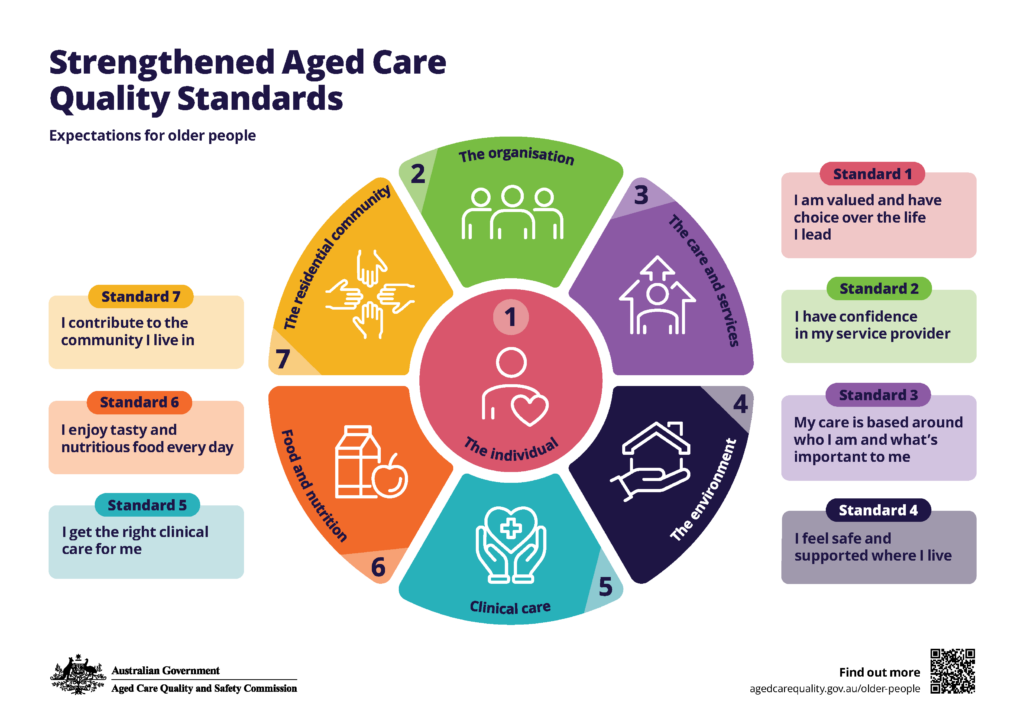 new strengthened aged care standards ibis care
